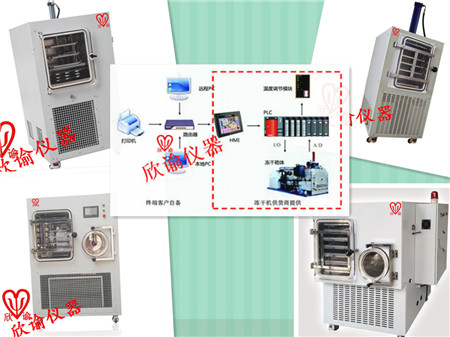 欣諭XY-FD-S系列中試型PLC冷凍干燥機、生產型PLD凍干機、真空冷凍干燥機一覽表