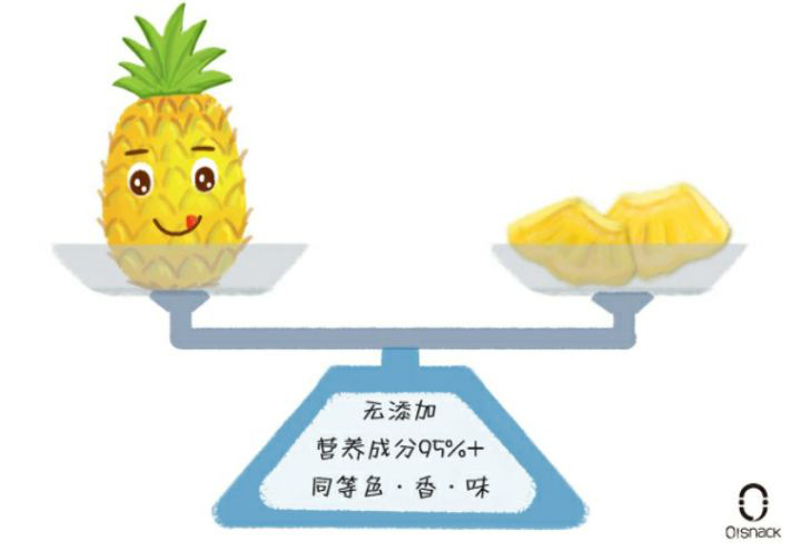 凍干營養比例.jpg