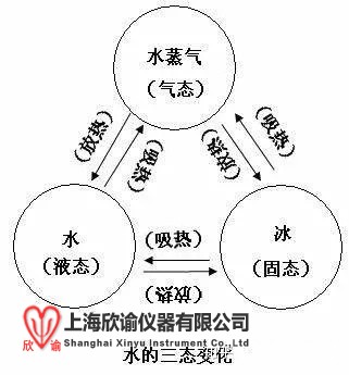 水三態變化.jpg